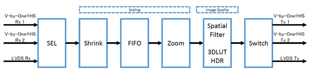 IP00C241 Block Diagram